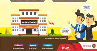 Lowongan kerja badan amil zakat nasional februari 2021. Lowongan Kerja Di Kantor Kecamatan Profil Kecamatan Sukun Malang Ngalam Co Informasi Lowongan Kerja Gunungkidul Terbaru Dan Terlengkap