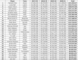 2017 Nba Draft Rumors Hoops Rumors