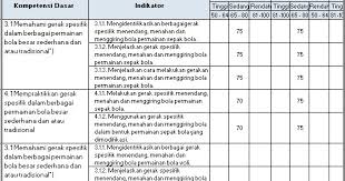 Download rpp k 13 smp dilengkapi silabus, prota, prosem, kkm. Download Kkm Kelas 7 8 9 Smp Revisi Terbaru Semua Mapel Situs Guru