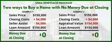 Generally, if you can afford to make a 20% down payment on top of your mortgage, you won't qualify for a usda loan. Usda Eligible Towns Pennsylvania Usda Rural Loan Pennsylvania Usda Loan