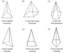 Limas segi empat beraturan t.abcd mempunyai panjang rusuk alas 12 cm dan tinggi 8 cm. Miusda Matematika Kelas 6 Materi Ke 2