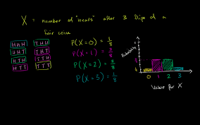 Discrete Example Probability Movie Posters Example