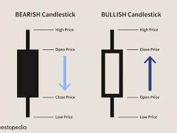 The 5 most powerful candlestick patterns candlestick pattern reliability. Using Bullish Candlestick Patterns To Buy Stocks