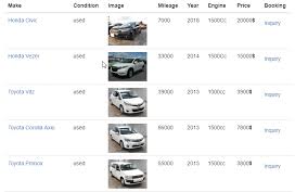 Do not hesitate to call us anytime you arrive in durban. Low Price Price Japanese Used Cars In Durban Automotive News