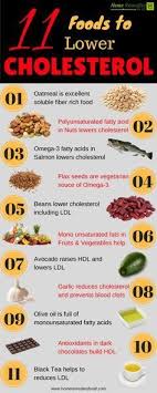 Vegetarian chili is cholesterol free and packed with fiber. 27 Good Cholesterol Foods Ideas Cholesterol Foods Lower Cholesterol Diet Low Cholesterol Diet