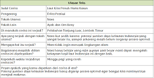 Soal ips kelas 7 ( manusia, tempat, dan lingkungan). Materi Sekolah Bahari Kita Penuh Harta Karun Halaman 209 Materi Sekolah Indonesia