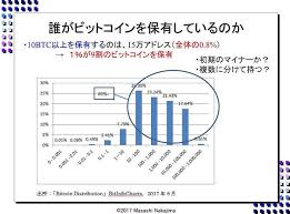 ビットコインに潜む不都合な事実 1 の人間が90 を独占している ライブドアニュース
