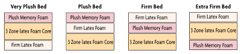 Mattress Firmness Chart Home Furniture Design Ideas