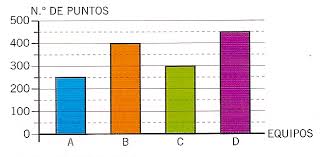 Maybe you would like to learn more about one of these? Pin En Diagrama De Barras