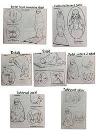 Cara berwudhu yang benar uas. Silvia Abdullah Silviaabdullah Profile Pinterest