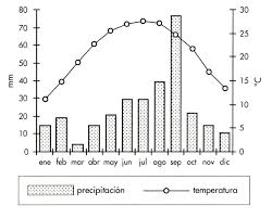 2,805 likes · 176 talking about this. Aires Y Lluvias Antropologia Del Clima En Mexico Desertizacion Y Cambio Climatico En Un Area Del Noreste Mexicano Una Aproximacion Interdisciplinaria Centro De Estudios Mexicanos Y Centroamericanos