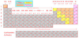 periodic chart