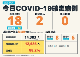 十一、施打莫德納疫苗時若未滿10人，將無法開瓶施打，現場將會協助改掛可施打日期 十二、上午診請於11:30前，下午診請於16:00前完成報到。 十三、掛號完成後可利用本院 網路掛號系統 或app查詢預約結果，亦可由此取消預約 Wvppq Tn Dkmrm