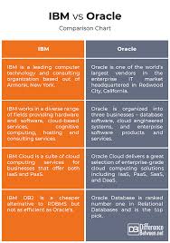 difference between ibm and oracle difference between