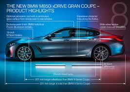 Bmw 8 series coupe has 11 images of its interior, top 8 series coupe 2021 interior images include dashboard view, center console, front ac vents, steering wheel and folding seats. The New Bmw 8 Series Gran Coupe