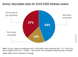 Transmission, clinical manifestations, and complications. Many Americans Planning To Avoid Flu Vaccination Chest Physician