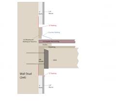 The ledger will be attached with 1/2 x 5 lag bolts on 16 centers. How To Attch A Patio Ledger To Stucco Home The Garage Journal