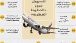 خبير في النقل الجوي لـ«الحياة»: