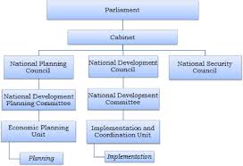Maybe you would like to learn more about one of these? Pdf Policy Formulation Processes In Malaysia And Australia Cultural Differences Do Matter Semantic Scholar