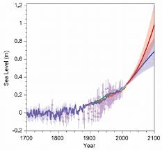 We did not find results for: Ipcc 2100 Sea Level Rise Projection Source Church Clark Cazenave Download Scientific Diagram