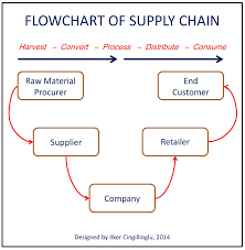 Online Journal Of Leadership And Change Management Supply