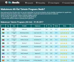 Iddaa Tahminleri Yapan Siteler Istatistik Matematik Spor