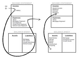 I will include a summary of each chapter in regular print and then my thoughts and. Book Review Rich Dad S Cashflow Quadrant Robert Kiyosaki Steemkr