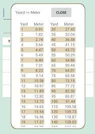 Galeb Nevihta Preprosto 2 Yard To Meter Amruthasalt Com