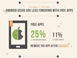 Smartphone App Faceoff Charts Smartphone Apps App Smartphone