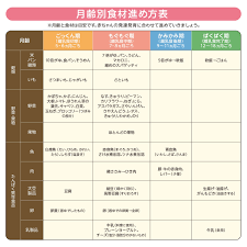 離乳食 アレルギー チェック