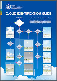 resources world meteorological organization