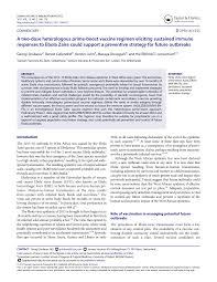 This snapshot feature addresses potential side effects and the controversies surrounding the. Https Www Tandfonline Com Doi Pdf 10 1080 21645515 2017 1264755