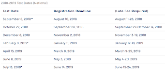 Sat And Act Test Dates 2018 2019