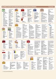 Sectores Y Puestos De Trabajo Mas Demandados En Espana Por Comunidades Infografia Rrhh Empleo En 2020 Puestos De Trabajo Infografia Espana