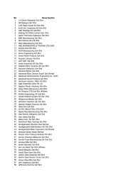 Klinik manjung 2555 taman samudera seri manjong 32040 perak: Industry Database