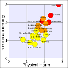 Drug Harmfulness Comparison Test Kit Plus