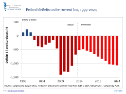 Analysis Cbo February 2014 Report