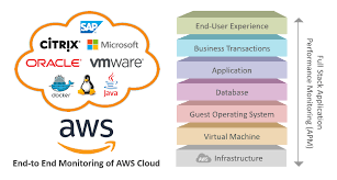 Parents will still receive a text and/or email notification with all the order details and can cancel the order through their account. Aws Monitoring Solutions Performance Tools Eg Innovations