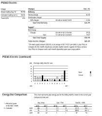 How to save on your average electric bill. Average 1br Apt Pseg Monthly Electric Bill Jerseycity