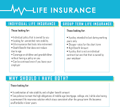 Individual Life Insurance Vs Group Term Life Insurance Fbs Life Insurance Quotes Term Life Life Insurance Types