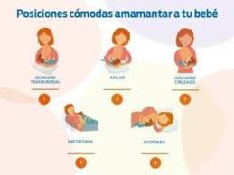 Jan 20, 2021 · lee también: Posiciones Para Amamantar Medicina