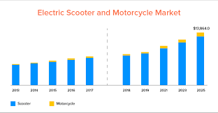 We did not find results for: E Scooter Trends And Statistics You Should Know