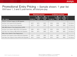 Asi Pricing Codes Chart