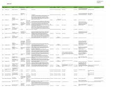 Image result for Platycoryne crocea