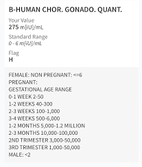 is my hcg low or normal march 2020 babies forums