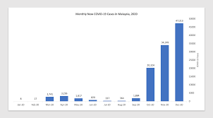 Maybe you would like to learn more about one of these? Covid 19 And The Wholesale Amp Retail Trade Sector In Malaysia Responses Performance And Impact