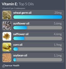 Image result for Vitamine