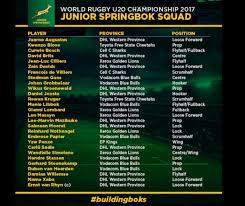 2018 brought mixed results for the springboks. Baby Bok Jwc 2017 Squad Announced South Africa U20 Team World Rugby Championship Sh Rugby Blog Rugby News Videos