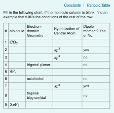 Solved Constants Periodic Table Fill In The Following Cha