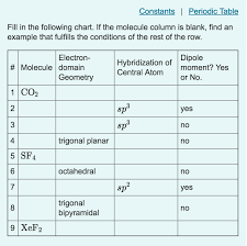 solved constants periodic table fill in the following cha